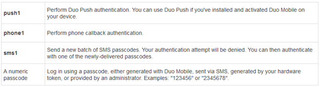 all available ways to request a MFA authentication notification
